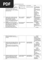 Contoh Mapping Jurnal Penelitian Terdahulu