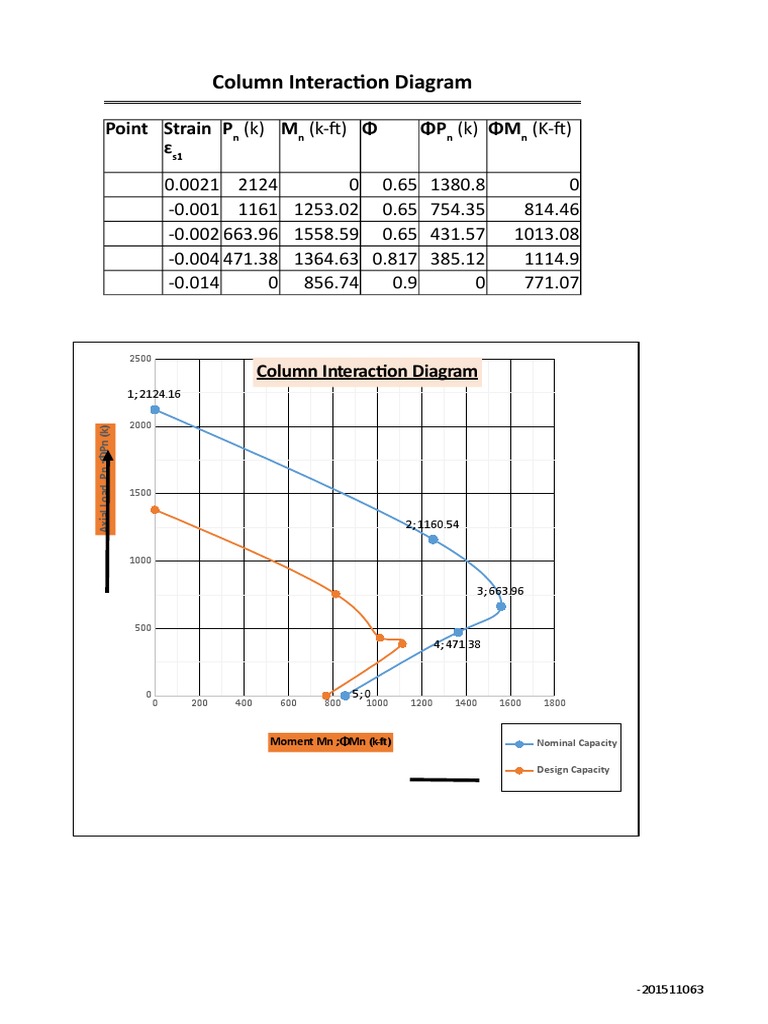 Column Interaction Diagram: Point Φ Strain ɛ P ΦP (k) ΦM (K-ft) | PDF