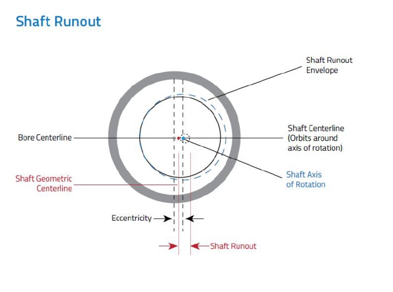 Runout PDF
