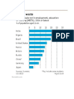 Employment Comparison