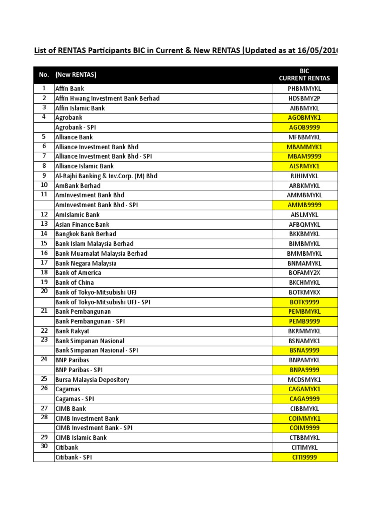 Bank Swift Code | Companies Of Asia | Institutional Investors