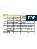 EVALUCIÓN DE APRENDIZAJE