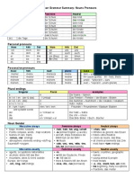 Summary Table German Grammar - Nouns and Pronouns PDF