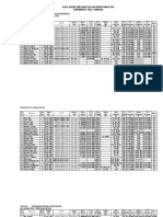 04 Data Dosen Per Fak - Prodi PDF