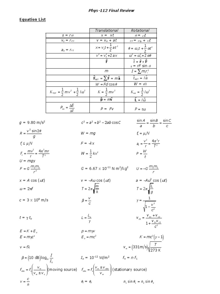 Physics 112 Equation List.pdf | Lens (Optics) | Electricity