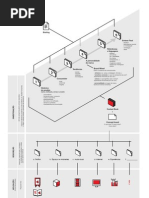 Plano Publicidade Briefing