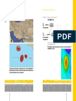 Kish Gas Field: General Specifications