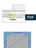 Pile Driving Chart