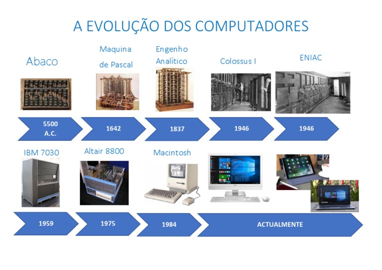 Historia Dos Computadores Primeiro Computador Moderno Foi Programado