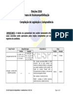 TRE SP Tabela de Desincompatibilizacao Eleicao 2016 SCJ CGD SJ