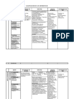 30325601-Clasificacion-de-Los-antibioticos.pdf