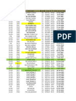 Mobinil -Vodafone Shared SitesSep 2011.xlsx