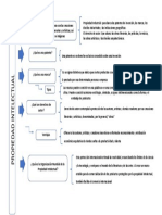 Mapa Conceptual