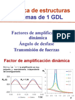 2-4-Factores de Amplificacion-Angulo de Desfase-Transmision de Fuerzas PDF