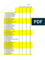 Project Groups SL# Reg # Name Section Engr. (Y/N) Exp. (Y/N) Group