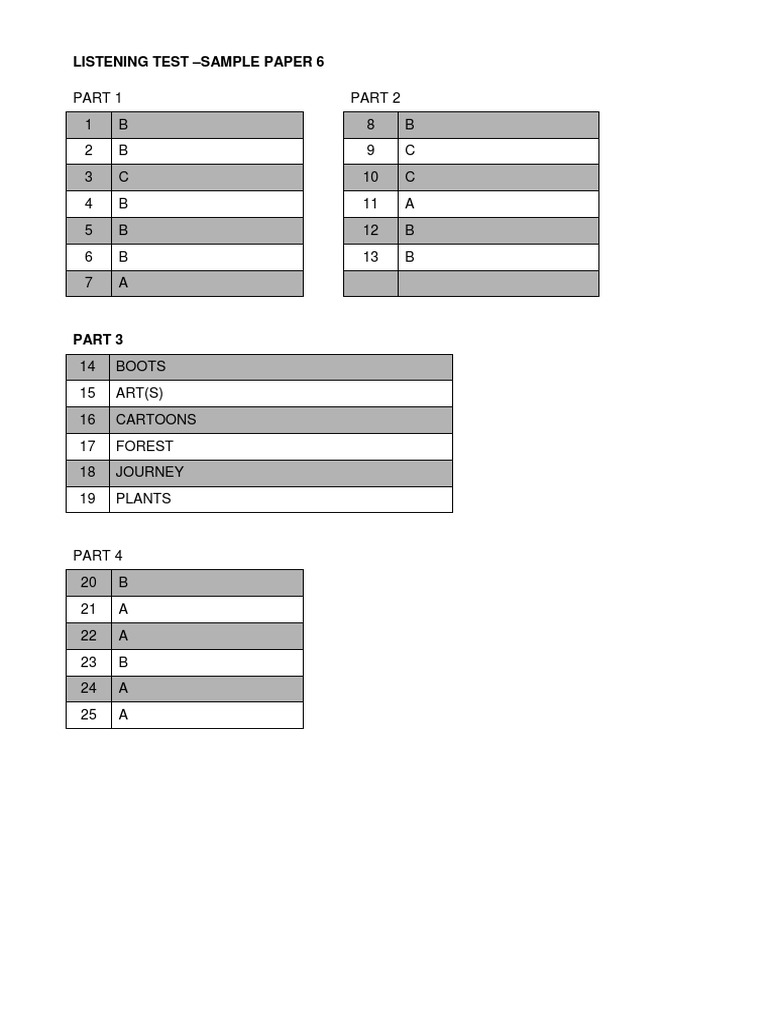 PET Cambridge English Preliminary Sample Paper 6 Listening Answer Key 