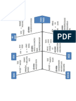 Diagrama Espinha de Peixe