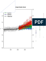 RCP8.5 RCP4.5 RCP2.6 Historical: Precipitation Change Canada: Annual