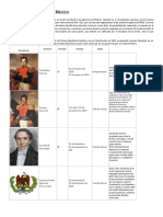 Lista de Presidentes de México