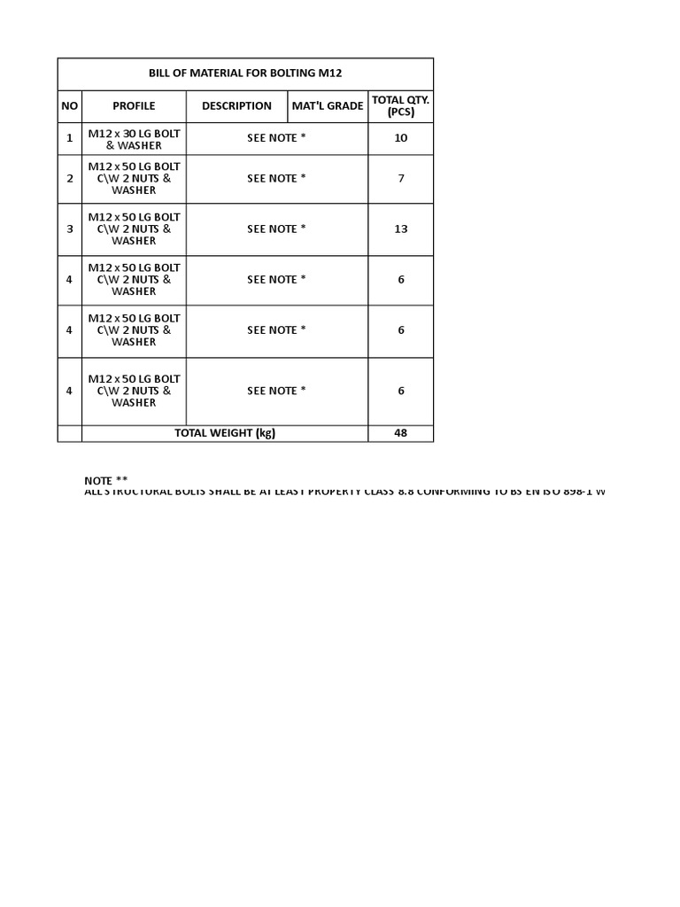 Bill of Materials for Equipment Supports | PDF | Screw | Nut (Hardware)