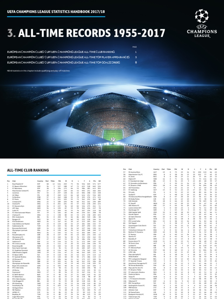 UEFA Champions League All-Time Stats | PDF