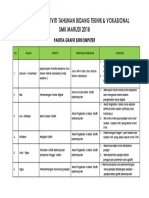 Rancangan Aktiviti Panitia Grafik Berkomputer