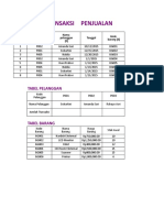 Data Transaksi Penjualan