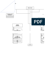 Struktur Org. Untuk Perda (Dinas Daerah) Bagian Kedua