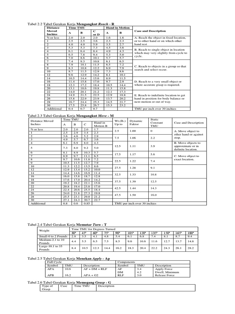 MTM Tables for Work Movements | PDF | Nature