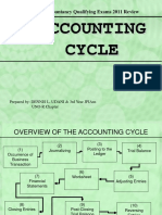 Accounting Cycle: Accountancy Qualifying Exams 2011 Review