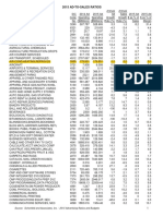 2015 Ad-To-Sales Ratios: Source: Schonfeld and Associates, Inc. - 2015 Advertising Ratios and Budgets