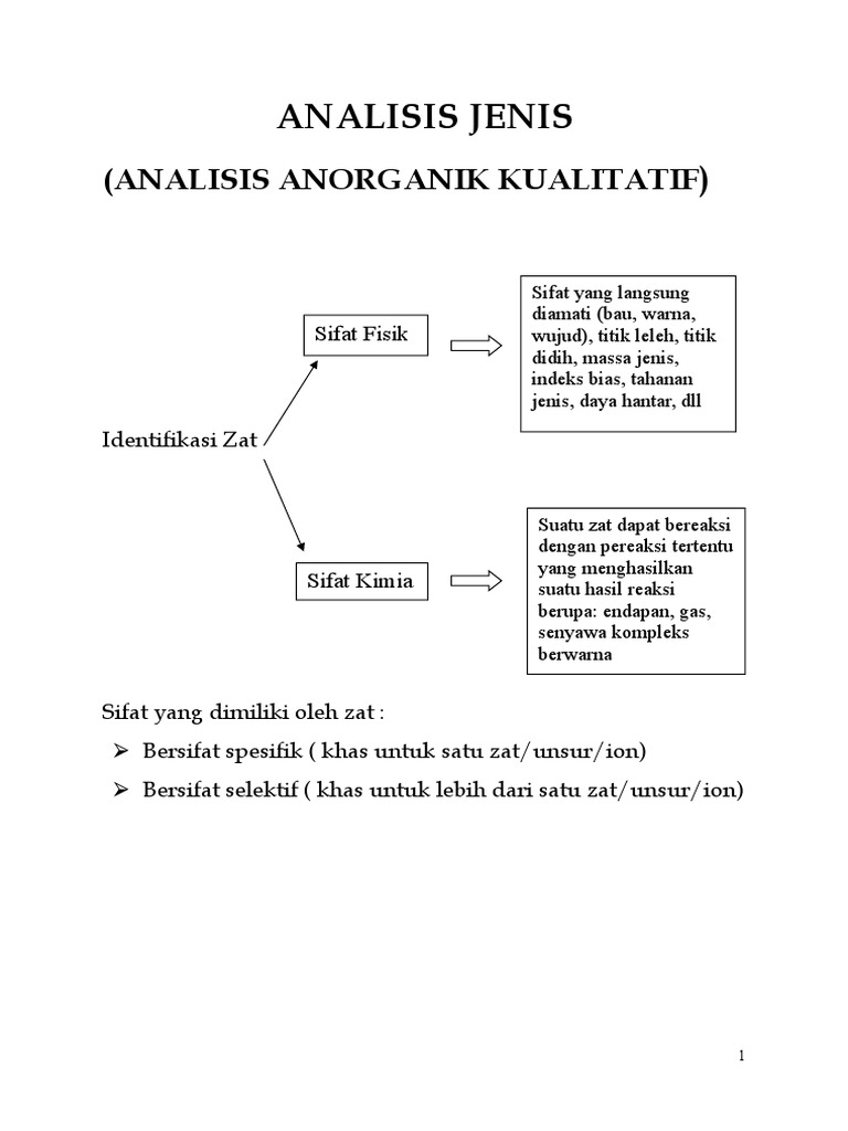 Analisis Kualitatif Anorganik Zat | PDF