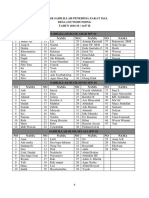 Daftar Penerima Zakat