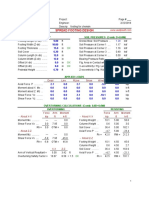 Spread footing design for Chensin project