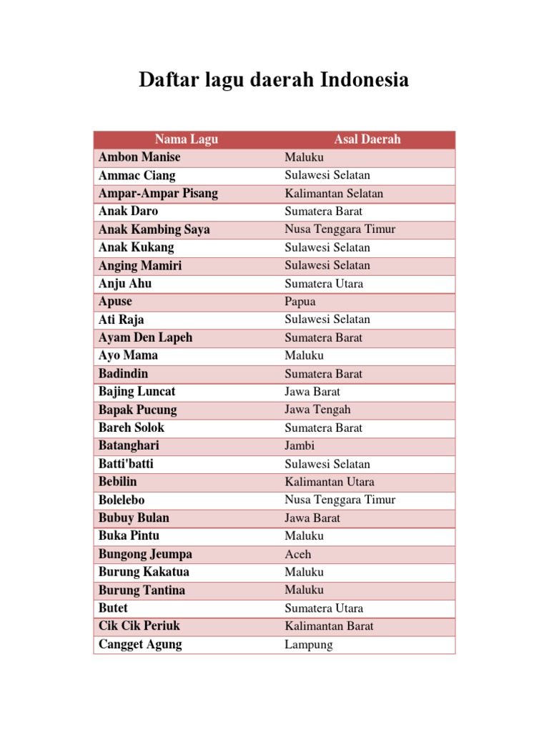 Daftar Lagu Daerah Indonesia