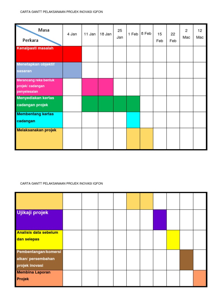 Carta Gantt