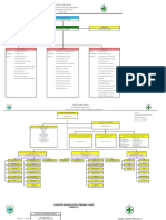 Bagan Struktur Organisasi PKM 2018