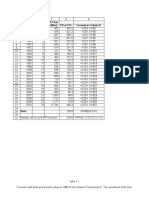 Cash Flow Year Time ( Million) PV at 13% Formula in Column D