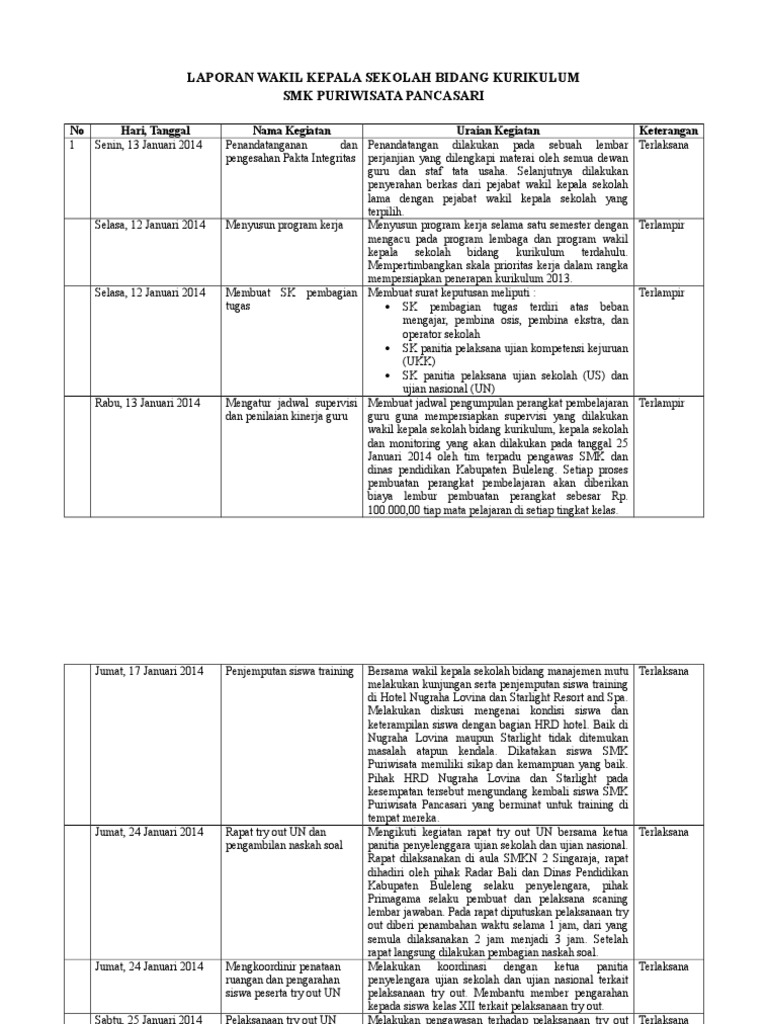 Laporan Wakil Kepala Sekolah Bidang Kurikulum | PDF