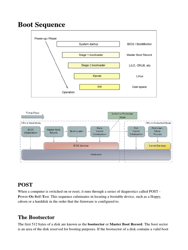 LSB Exercise 1 Boot Sequence | PDF | Booting | Computer Architecture
