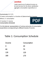 Consumption Is An Increasing Function of Income