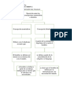 Mapa Conceptual División Del Trabajo