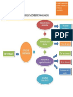 Orientaciones Metodologicas