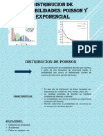 Distribucion de Probabilidades