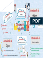 Infografía Obligaciones