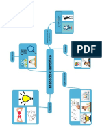 Mapa Mental Sobre El Metodo Cientifico