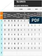 Tabla Comparativa 7