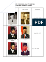 Presiden Indonesia Dan Wakilnya