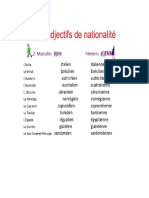 Nationalite in french