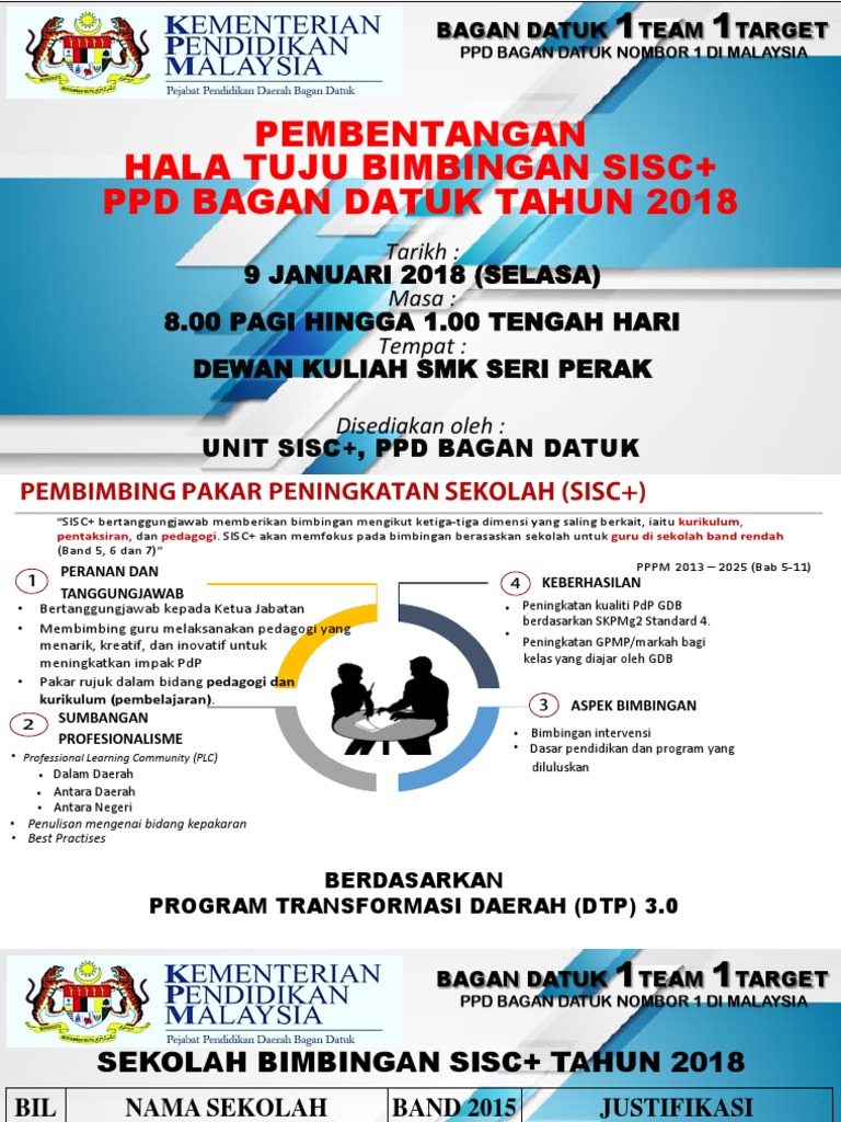 SISC | PDF